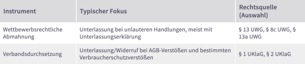 Abmahnung (Onlinehandel)