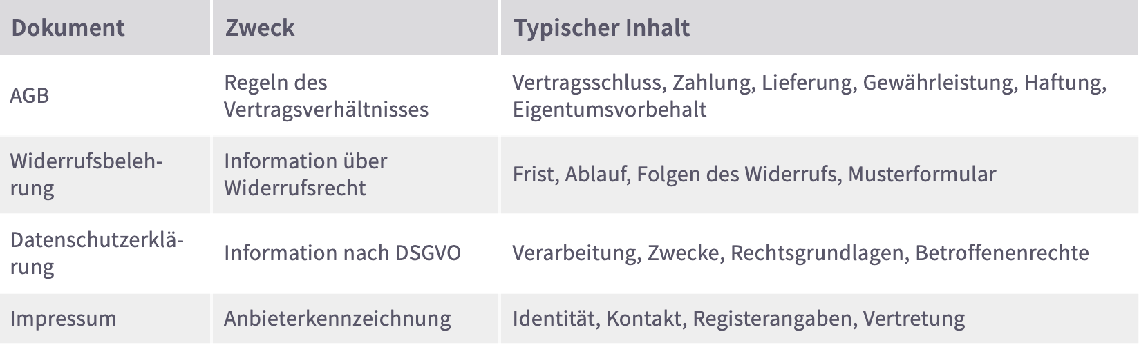 AGB (Allgemeine Geschäftsbedingungen)