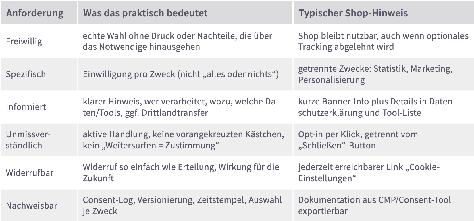 Einwilligung (Consent)