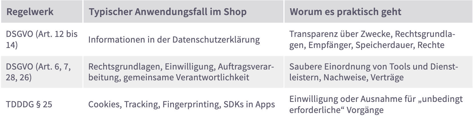 Datenschutzerklärung