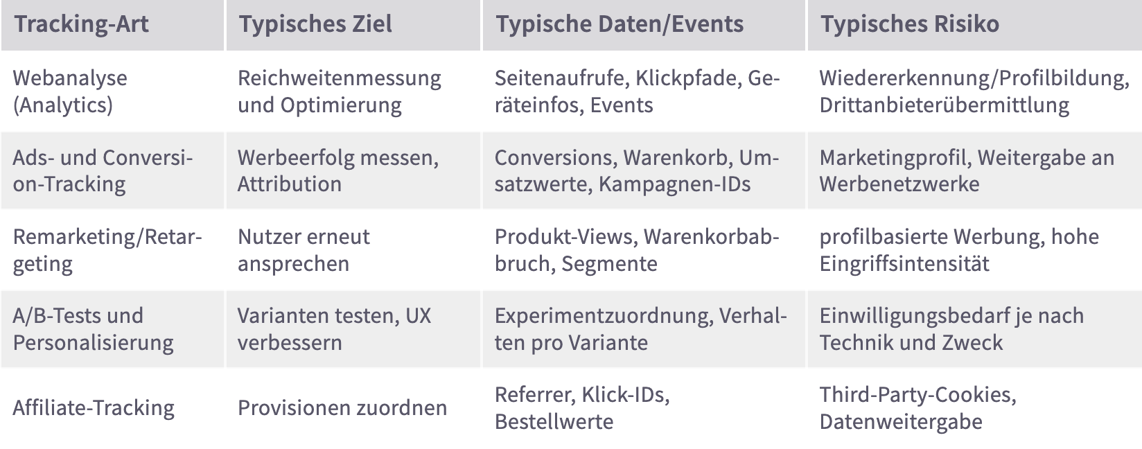 Drittanbieter/Tracking
