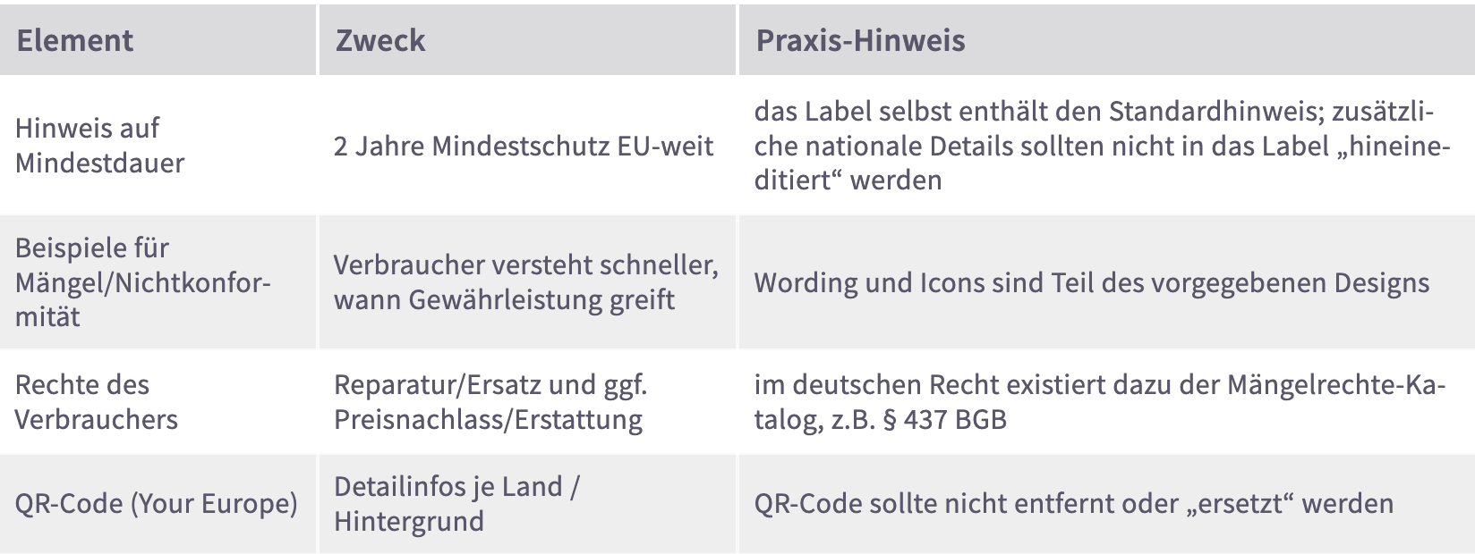 Gewährleistungslabel ab 2026