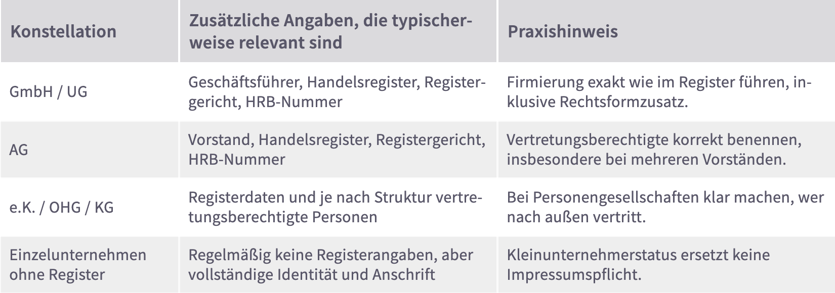 Impressum und Impressumspflicht im Online-Shop