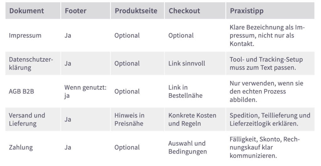 Rechtstexte für den B2B-Shop